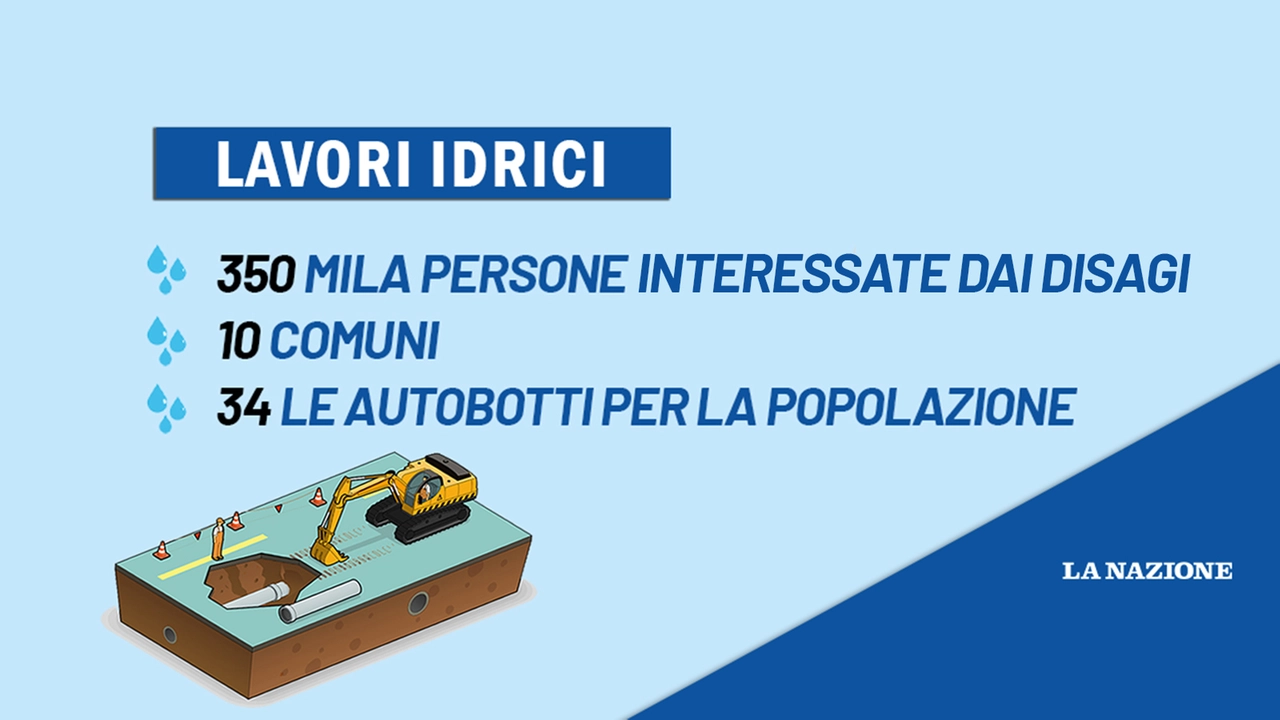 Quando mancherà l'acqua? Ci saranno le autobotti? Lavori sulla conduttura, il D Day