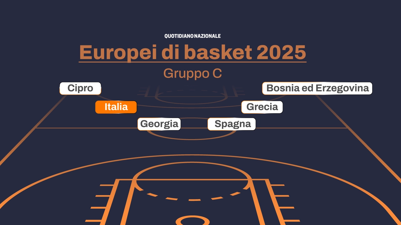 Europei basket 2025: quando iniziano, gironi e calendario. E l’Italia?
