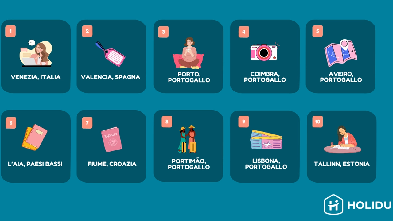 Le città più sicure per le lavoratrici nomadi digitali nella classifica di Holidu Le città più sicure per le lavoratrici nomadi digitali nella classifica di Holidu