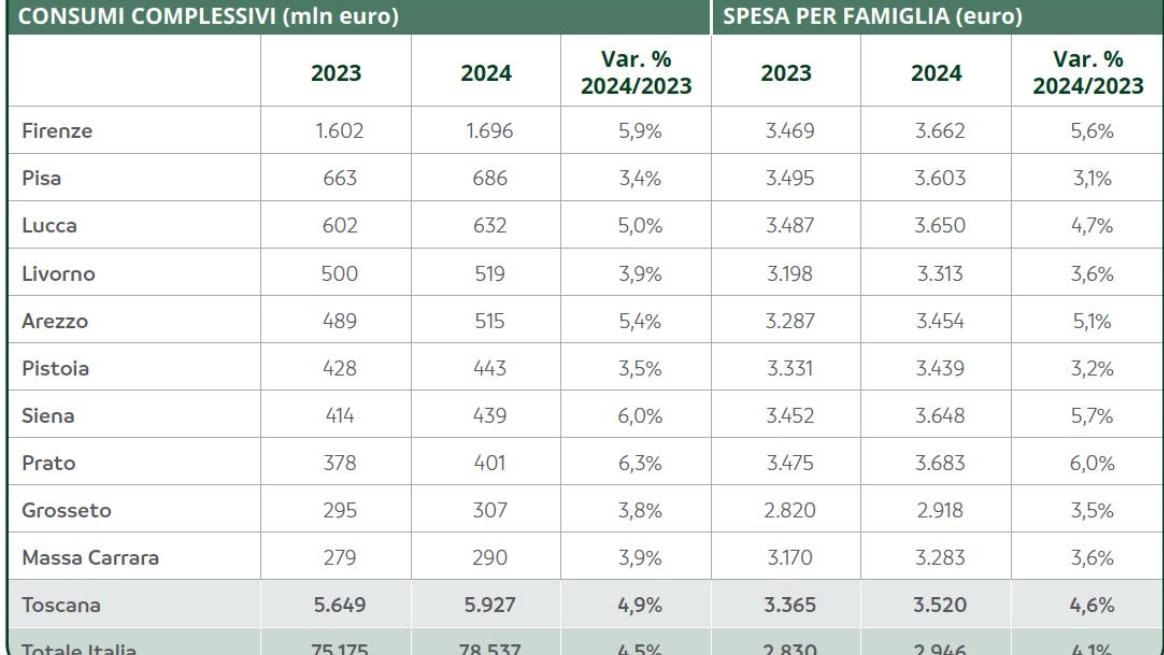 Consumi dei beni durevoli, i numeri del trentunesimo Osservatorio annuale di Findomestic Gruppo Bnp Consumi dei beni durevoli, i numeri del trentunesimo Osservatorio annuale di Findomestic Gruppo Bnp