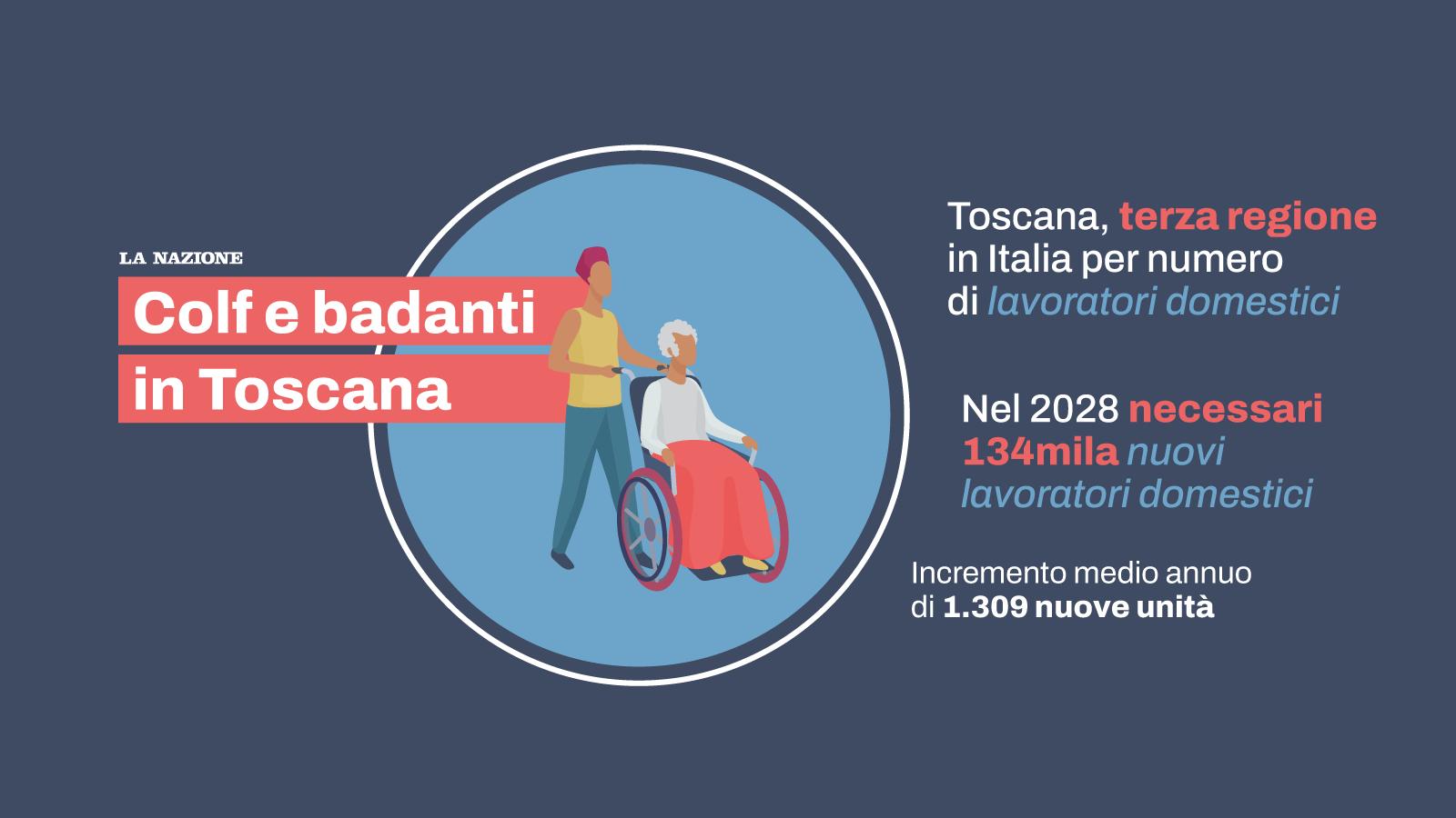 La Toscana invecchia, servono badanti e colf: necessari oltre 134mila lavoratori domestici entro il 2028 La Toscana invecchia, servono badanti e colf: necessari oltre 134mila lavoratori domestici entro il 2028