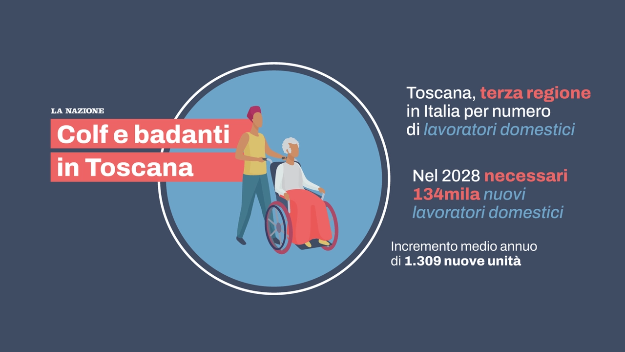 Toscana, una Regione che invecchia: entro il 2028 necessari oltre 134mila lavoratori domestici
