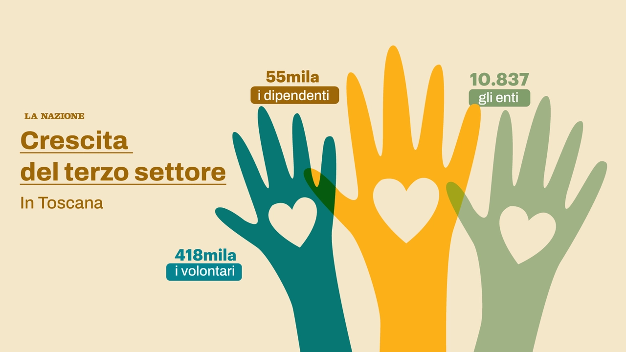 Terzo settore in crescita in Toscana che si posiziona ai vertici nazionali Terzo settore in crescita in Toscana che si posiziona ai vertici nazionali