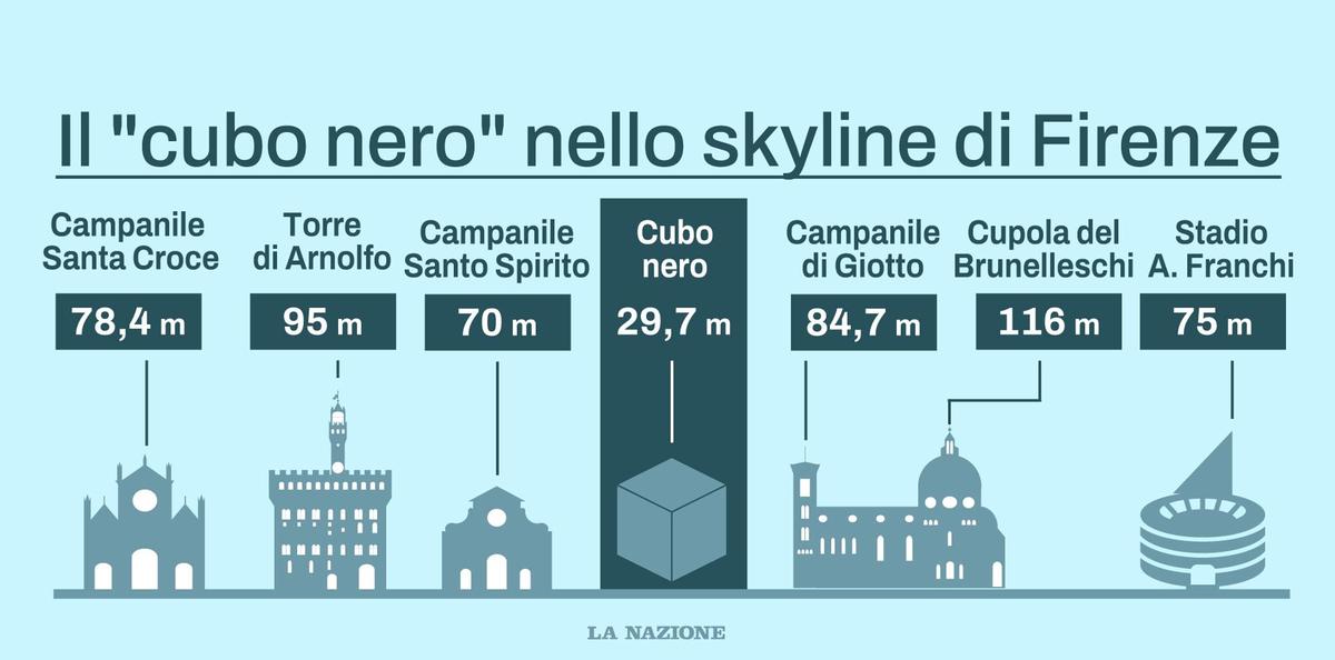 https://www.lanazione.it/image-service/view/acePublic/alias/contentid/YzQ2ODE5YWMtZmI3Mi00/0/le-cime-inarrivabili-e-il-fragile-equilibrio-la-cupola-del-brunelleschi-svetta-su-tutti-e-tra-i-moderni-solo-il-tribunale-supera-i-70-metri.jpeg?f=1.90:1&w=1200