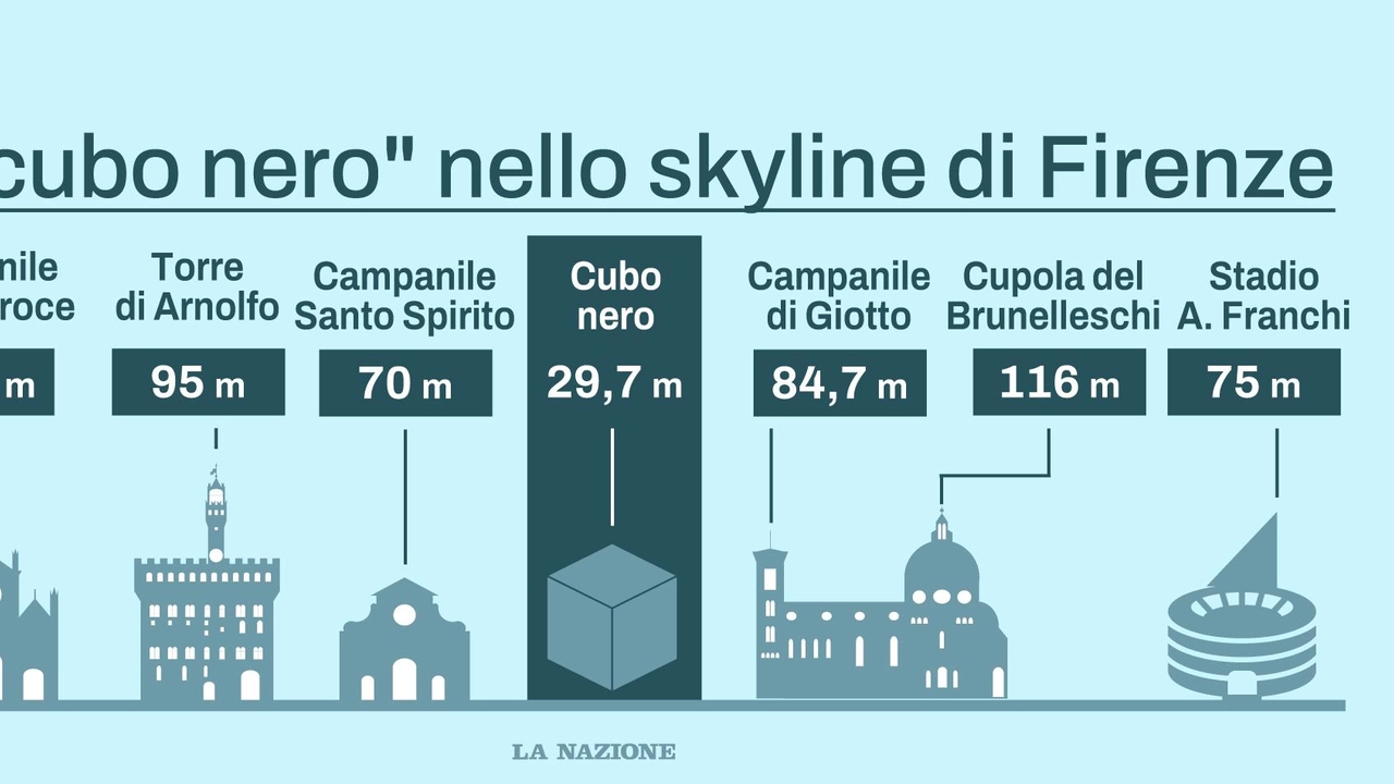 Nello skyline fiorentino spadroneggiano campanili e torri rinascimentali. E le novità quasi mai hanno successo Nello skyline fiorentino spadroneggiano campanili e torri rinascimentali. E le novità quasi mai hanno successo