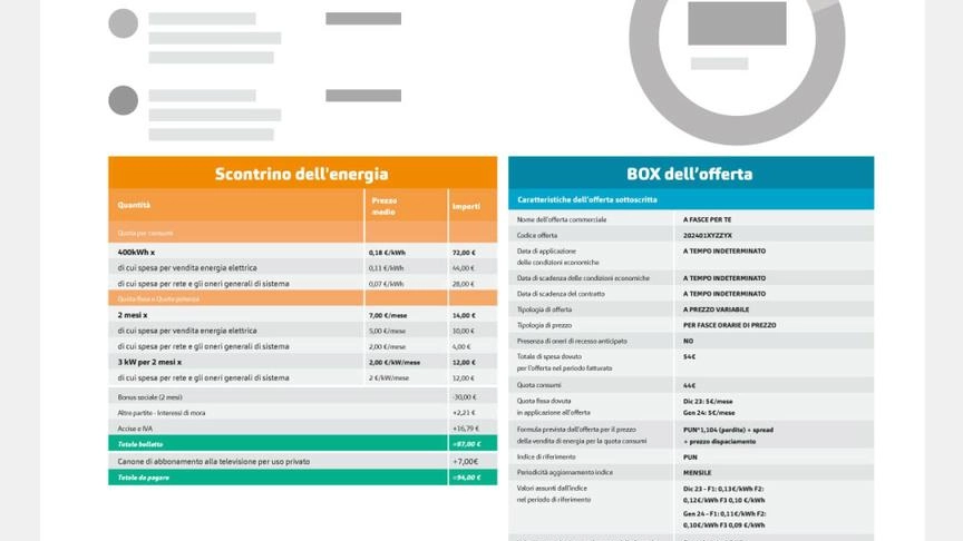 'Una campagna informativa su social e tv spiegherà i vantaggi' 'Una campagna informativa su social e tv spiegherà i vantaggi'