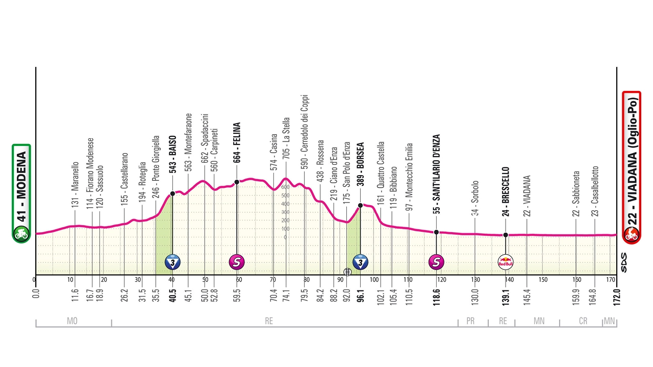 Giro d’Italia 2025 tappa 12: percorso, altimetria, favoriti e orari tv