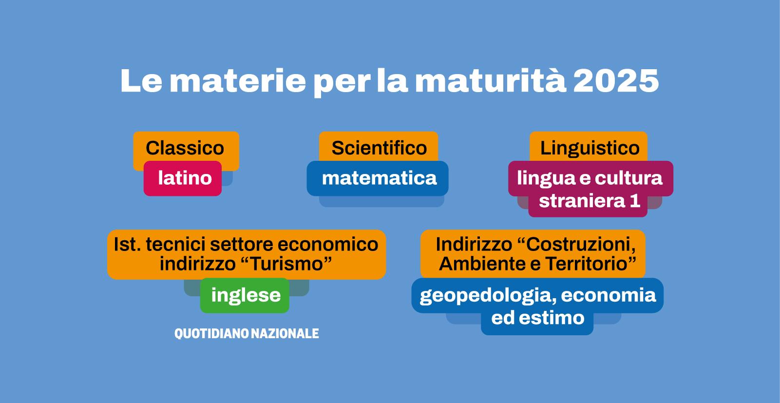 Scuola, 35mila studenti toscani alle prese con la maturità 2025: dai crediti alla cattiva condotta, tutte le regole Scuola, 35mila studenti toscani alle prese con la maturità 2025: dai crediti alla cattiva condotta, tutte le regole