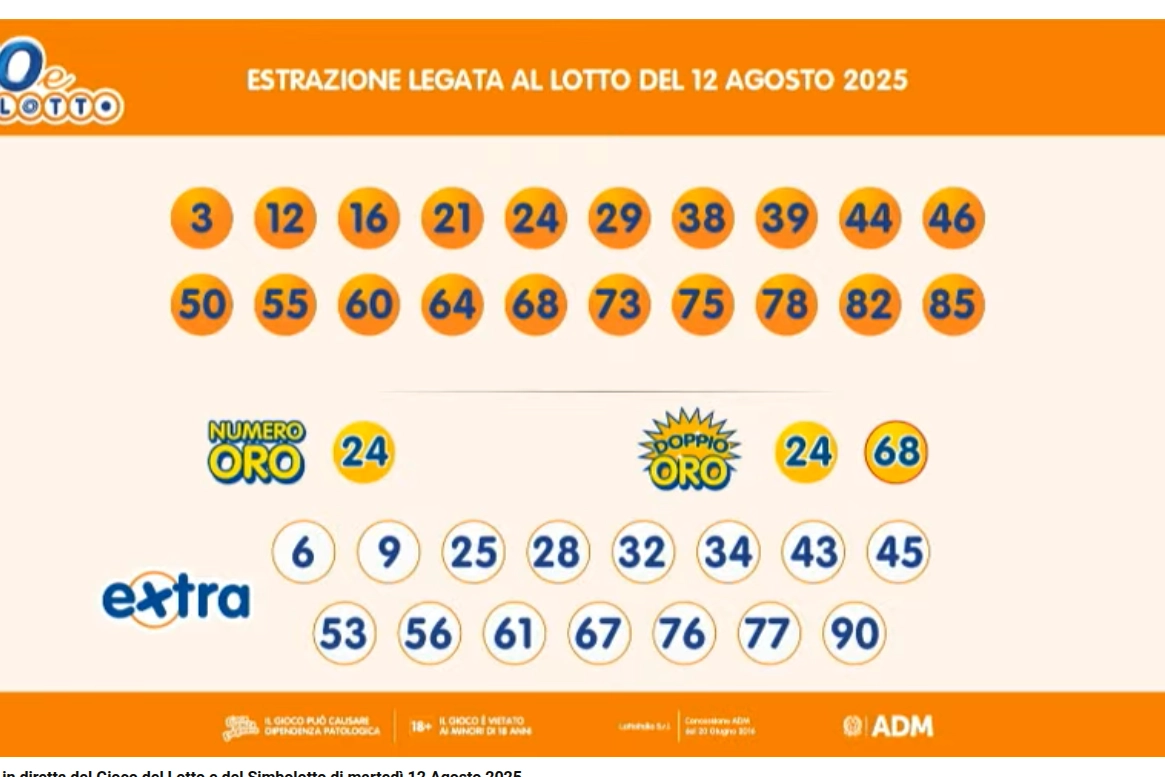 Estrazione legata al Lotto del 12 agosto 2025