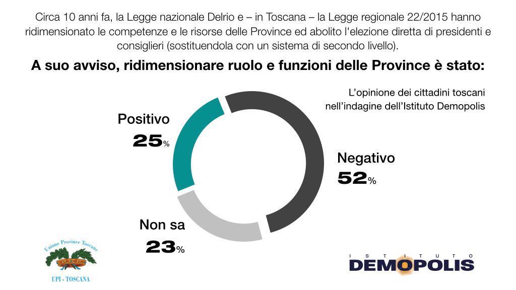 Riforma Delrio? I toscani ne bocciano gli effetti Riforma Delrio? I toscani ne bocciano gli effetti