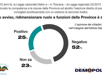immagine articolo