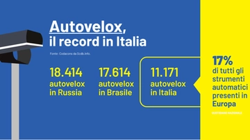 Autovelox e caos multe: cos’è la verifica metrologica e cosa può accadere ora