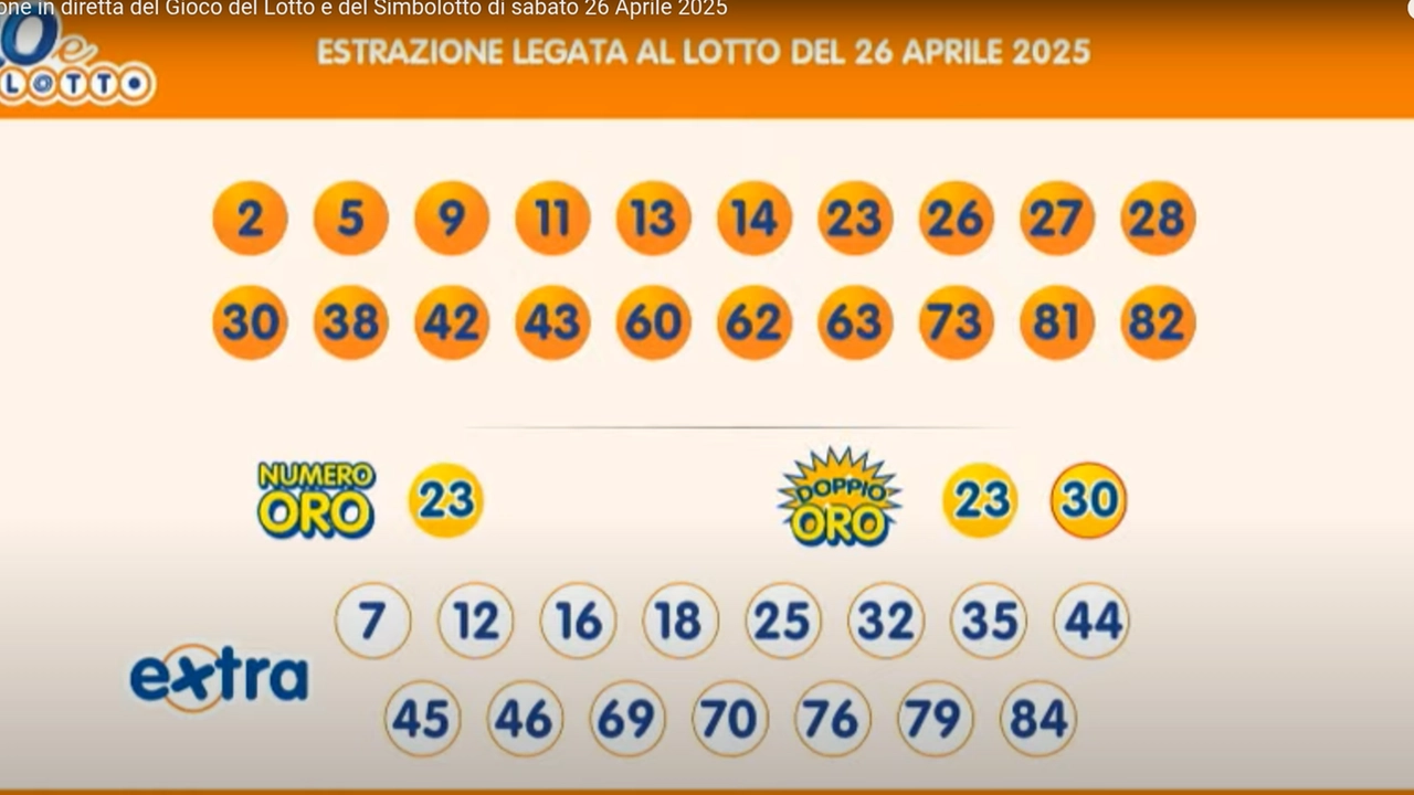 Il 10eLotto di sabato 26 aprile