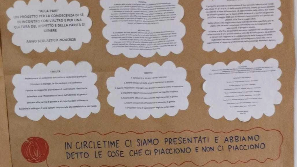 Il ’manifesto’ realizzato dagli studenti dove sono annotate le cose gradevoli e quelle sgradevoli Il ’manifesto’ realizzato dagli studenti dove sono annotate le cose gradevoli e quelle sgradevoli