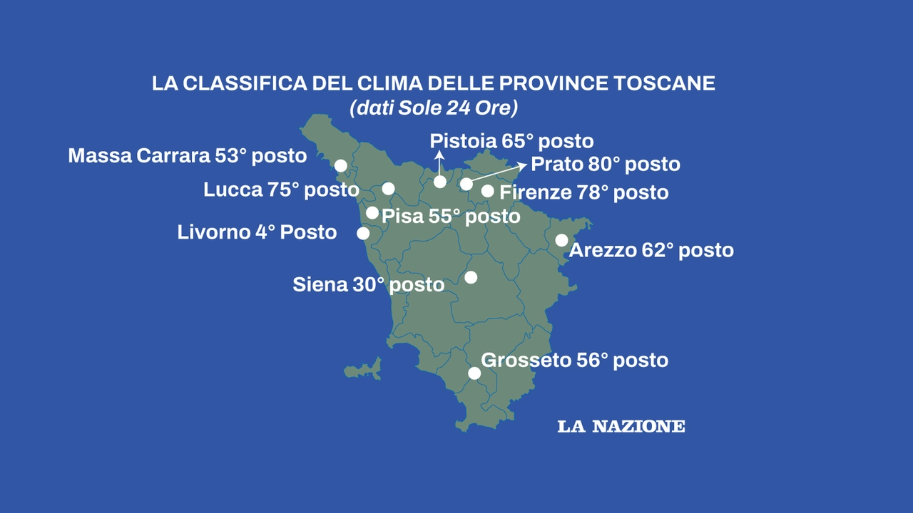 Classifica del clima: in Toscana Livorno batte tutti, male Firenze e Prato