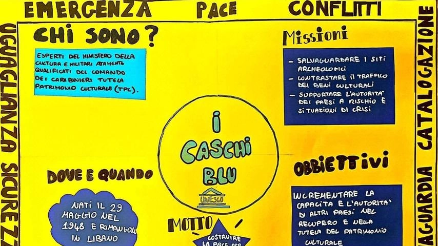 Il ruolo dei Caschi Blu