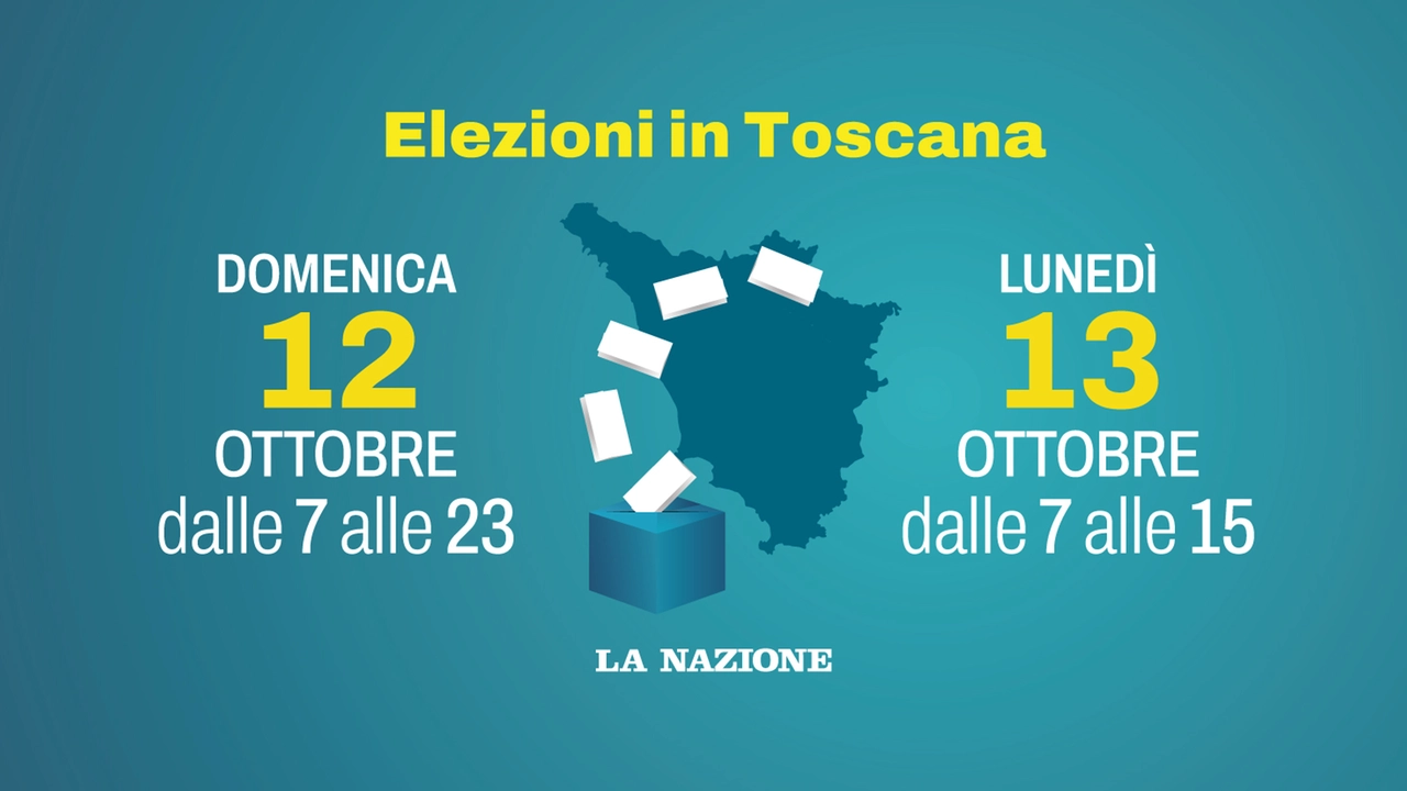 Elezioni regionali 2025 in Toscana: si vota domenica 12 e lunedì 13 ottobre 2025, con eventuale secondo turno di ballottaggio due settimane dopo, il 26 e 27