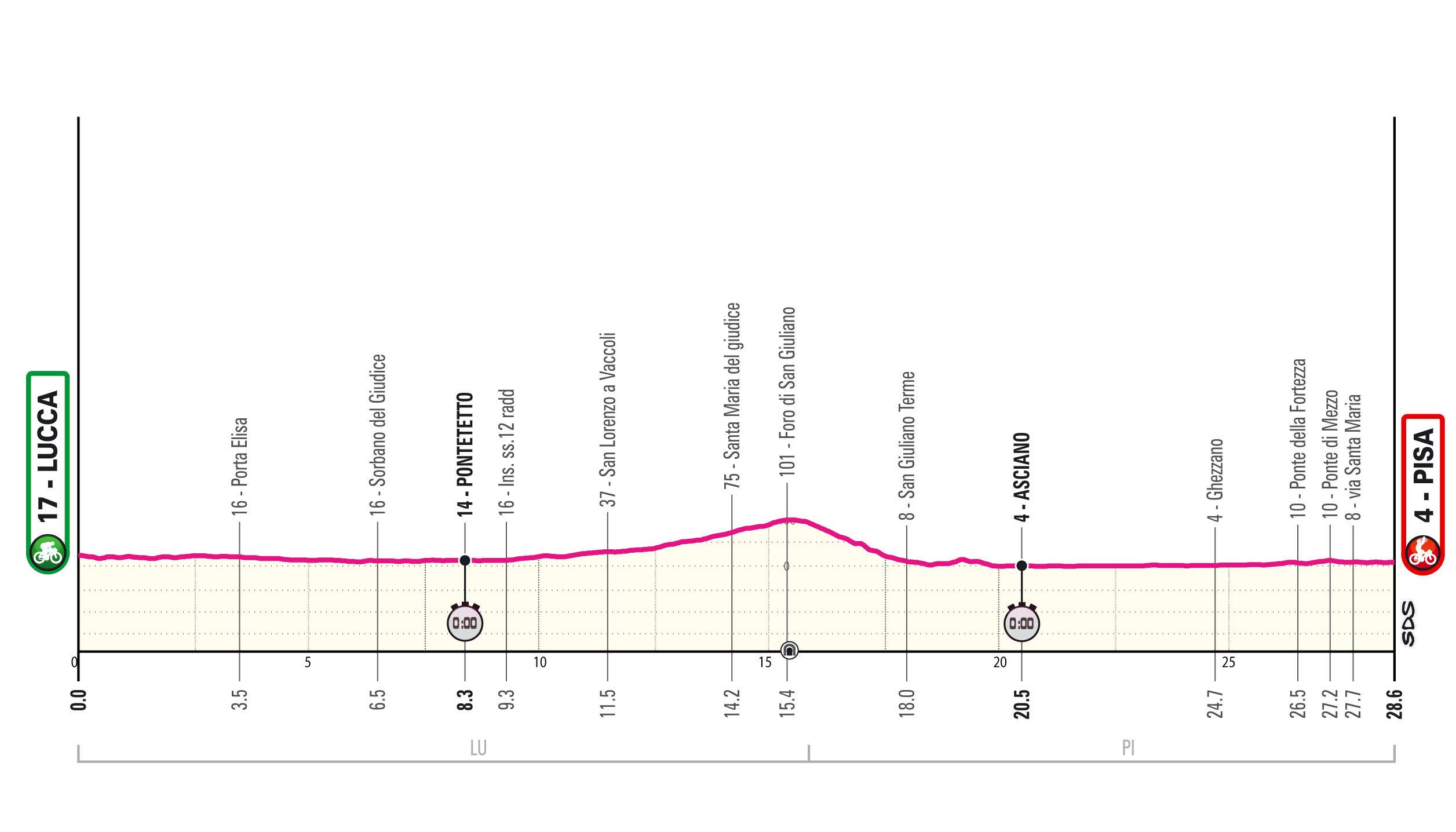 giro d italia in toscana l attesissima crono da lucca a pisa cassani occhio al vento