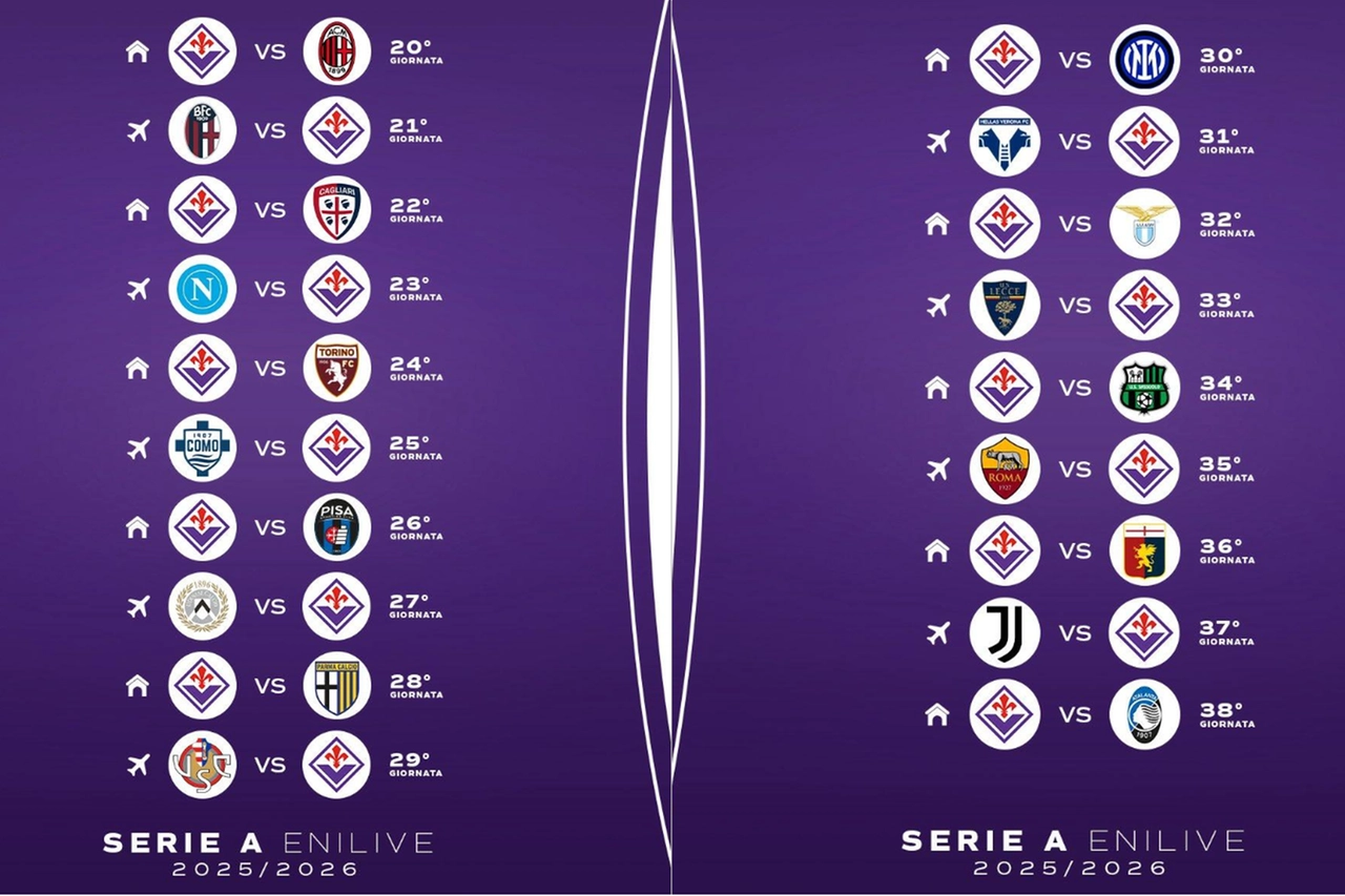 Il cammino della Fiorentina