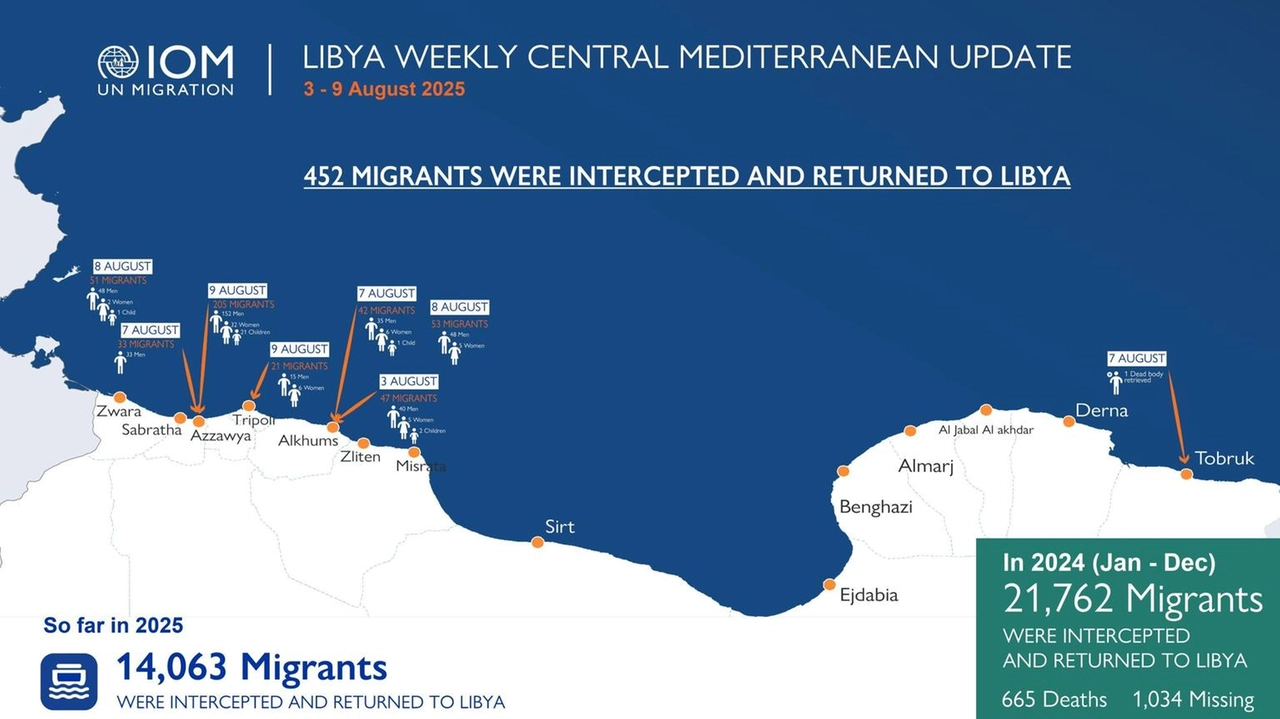 Da inizio dell'anno oltre 14 mila i migranti riportati in Libia