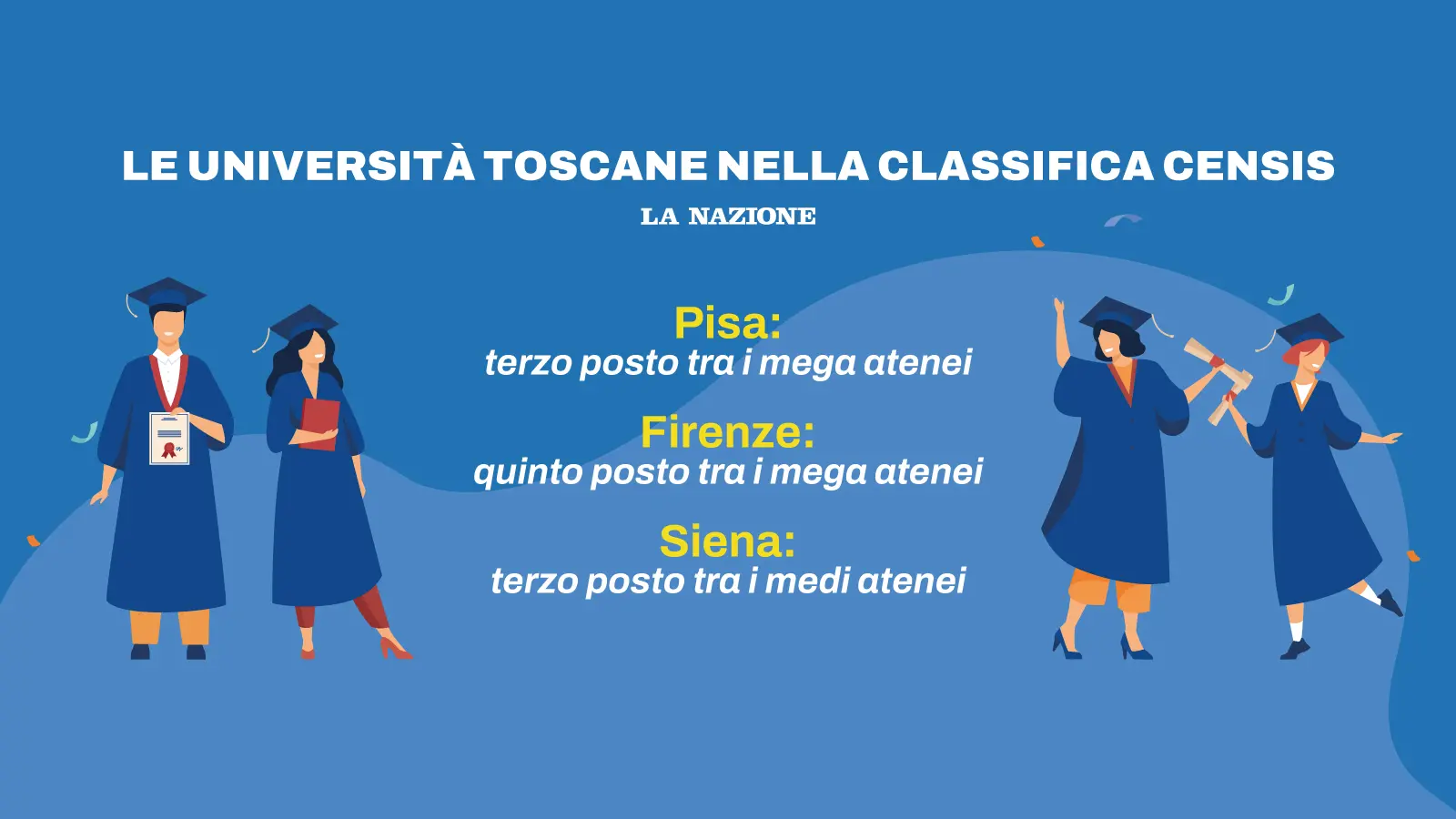 Tre università toscane nella top 10 in Italia secondo la classifica Censis 2025 Tre università toscane nella top 10 in Italia secondo la classifica Censis 2025
