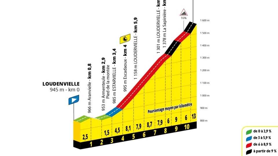 Tour de France tappa 13: percorso, altimetria, favoriti e orari tv