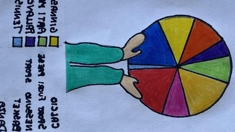Il grafico realizzato dagli alunni della 1 A Il grafico realizzato dagli alunni della 1 A