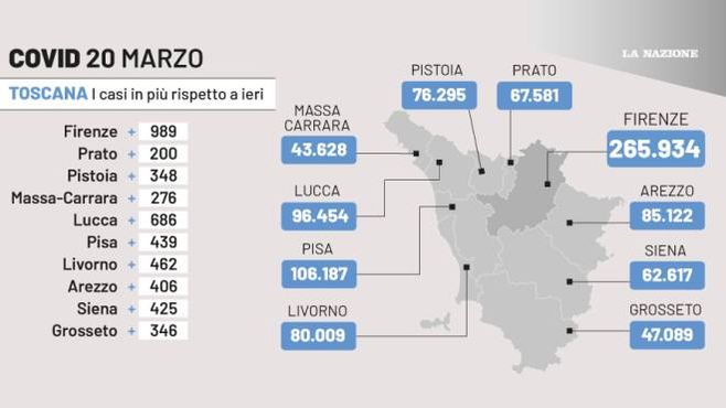 Covid Toscana, i dati del 20 marzo 2022