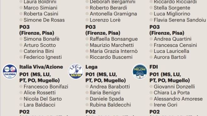 I candidati al plurinominale in Toscana per la Camera