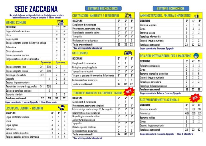 ZACCAGNA, QUADRO ORARIO, INDIRIZZI DI STUDIO 23-24