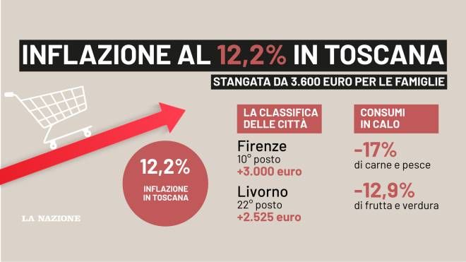 Inflazione in Toscana al 12,2%